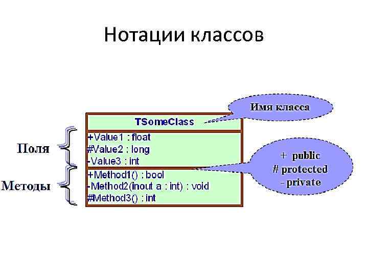 Нотации классов 