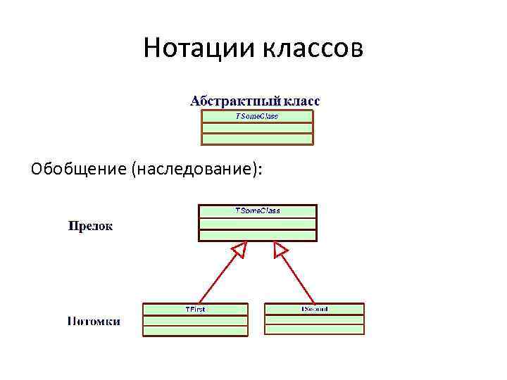 Нотации классов Обобщение (наследование): 