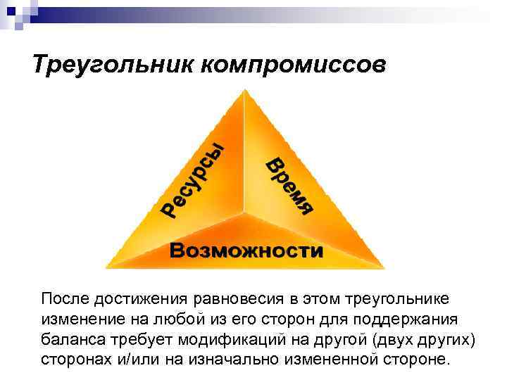 Что не входит в треугольник горения