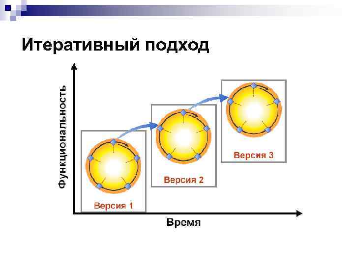 Итеративный подход 