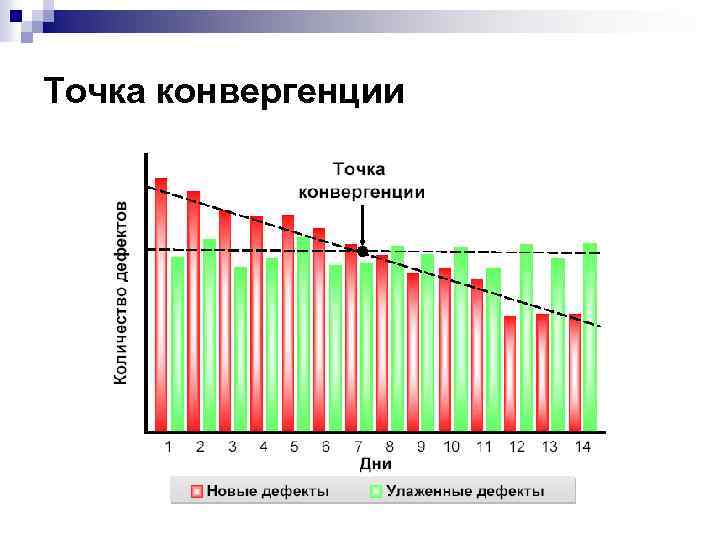 Точка конвергенции 