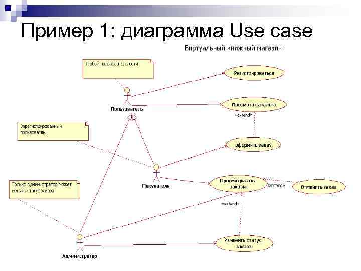 Пример 1: диаграмма Use case 