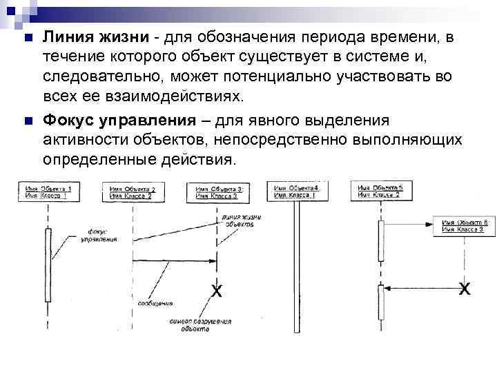 n n Линия жизни - для обозначения периода времени, в течение которого объект существует