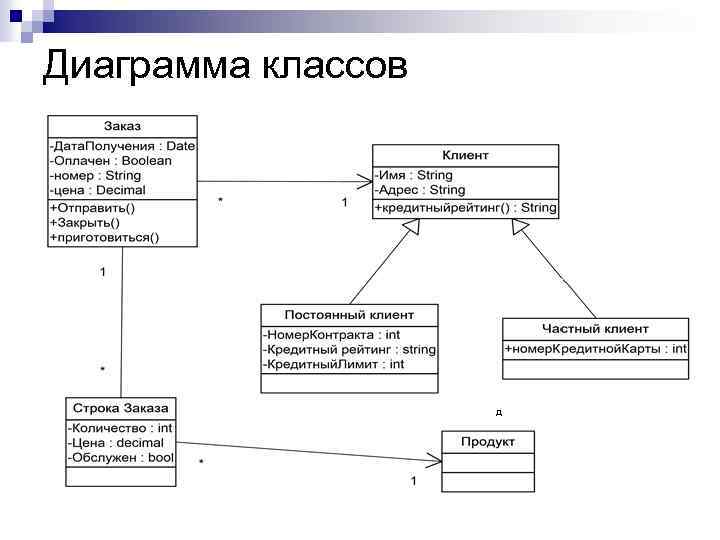 Uml диаграмма объектов примеры