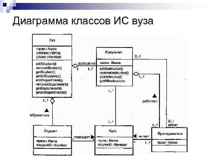 Диаграмма классов ИС вуза 