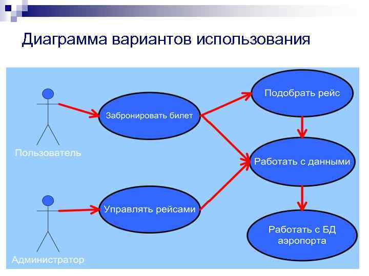 Диаграмма вариантов использования 