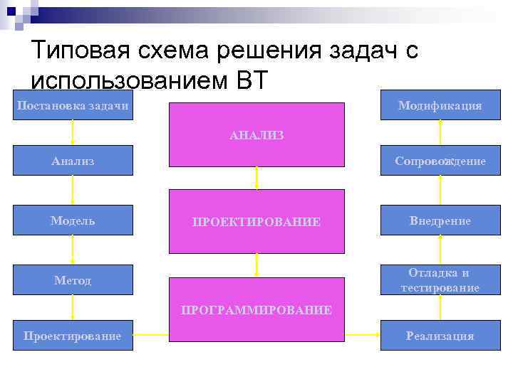 Типовые схемы первого впечатления ответ на тест