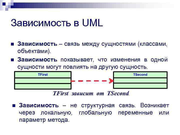 Объект зависеть