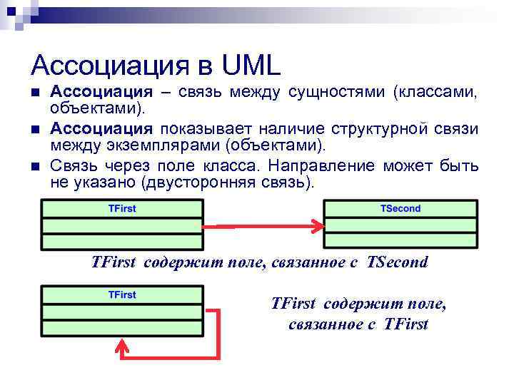 Связь ассоциации. Связи между классами сущностями. Связь между экземплярами объектов это в информатике. Сущность ассоциативной связи. Взаимосвязи объектов классов.