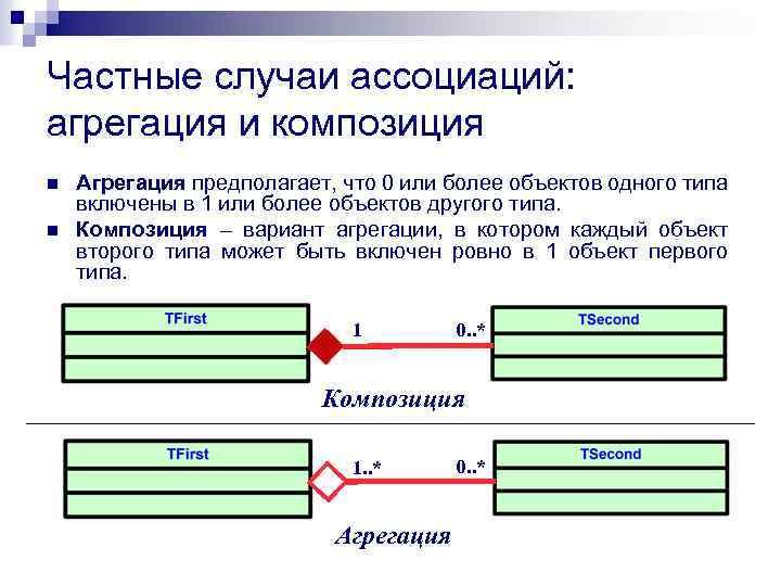 Является частным случаем