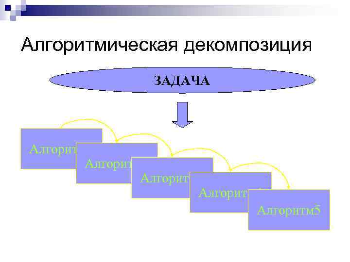 Алгоритмическая декомпозиция ЗАДАЧА Алгоритм 1 Алгоритм 2 Алгоритм 3 Алгоритм 4 Алгоритм 5 