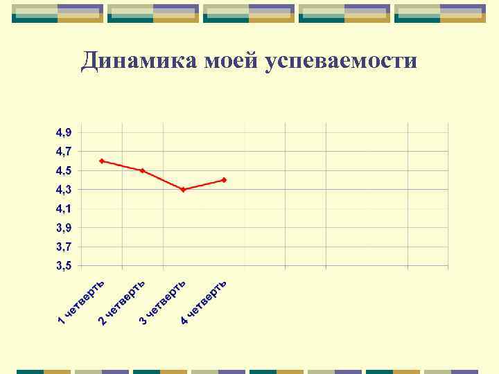 Динамика моей успеваемости 
