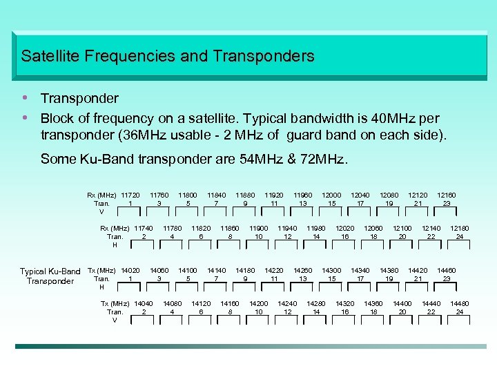 Satellite Frequencies and Transponders • Transponder • Block of frequency on a satellite. Typical