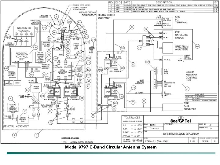 Model 9797 C-Band Circular Antenna System 