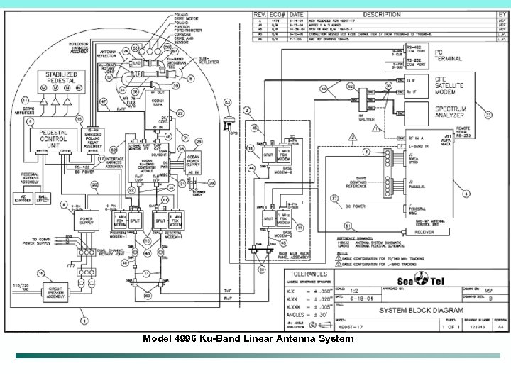 Model 4996 Ku-Band Linear Antenna System 