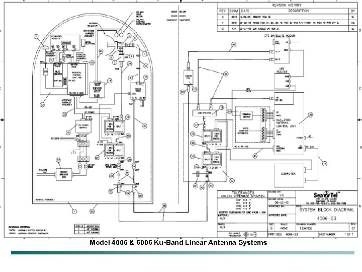 Model 4006 & 6006 Ku-Band Linear Antenna Systems 
