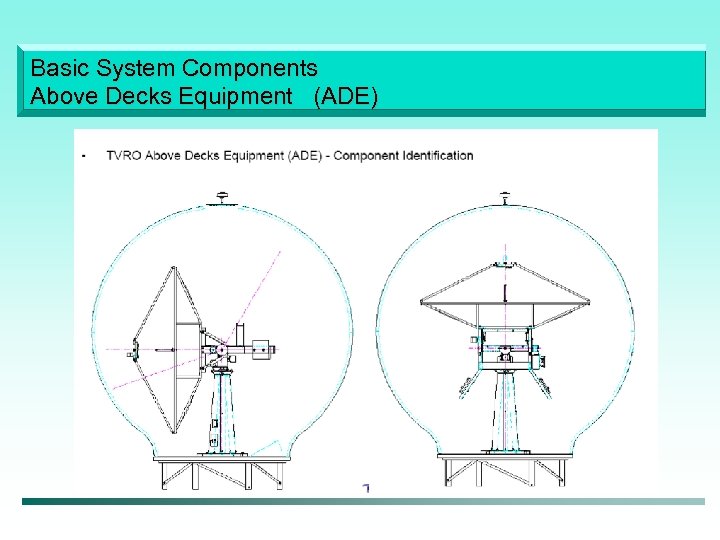 Basic System Components Above Decks Equipment (ADE) 