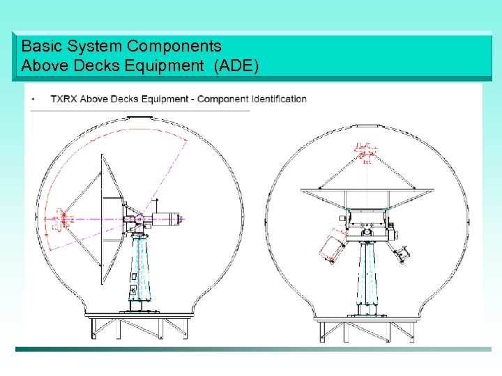Basic System Components Above Decks Equipment (ADE) 