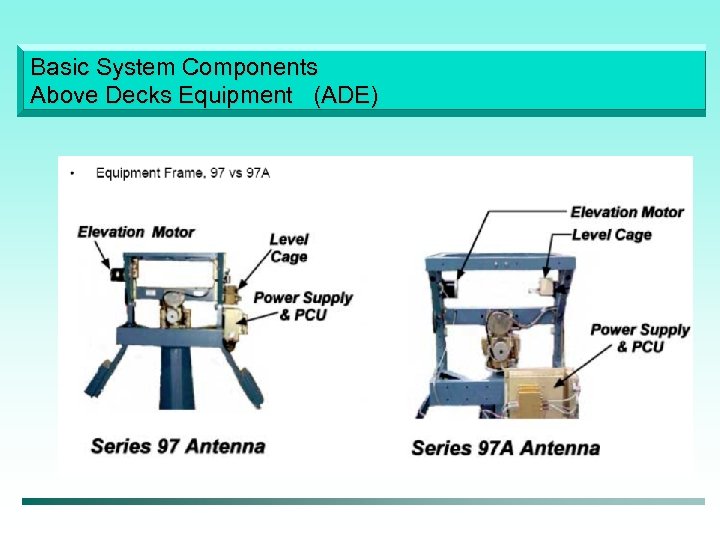 Basic System Components Above Decks Equipment (ADE) 