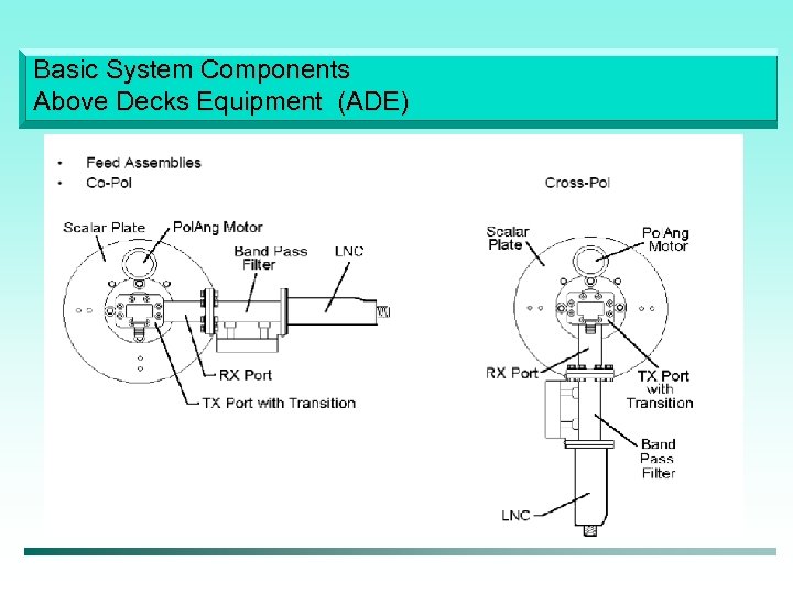 Basic System Components Above Decks Equipment (ADE) 