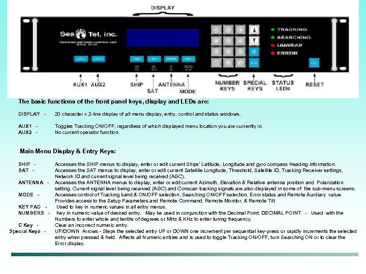 The basic functions of the front panel keys, display and LEDs are: DISPLAY -