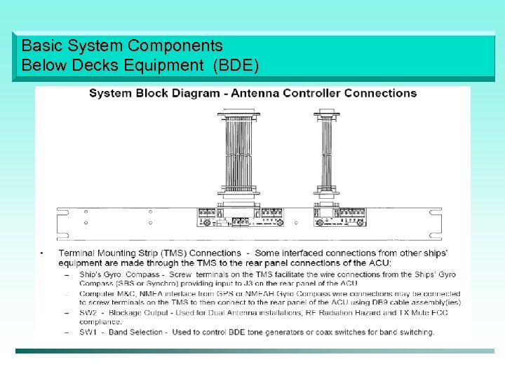 Basic System Components Below Decks Equipment (BDE) 
