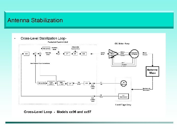 Antenna Stabilization 