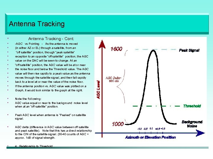Antenna Tracking • Antenna Tracking - Cont. • • • -AGC vs Pointing -