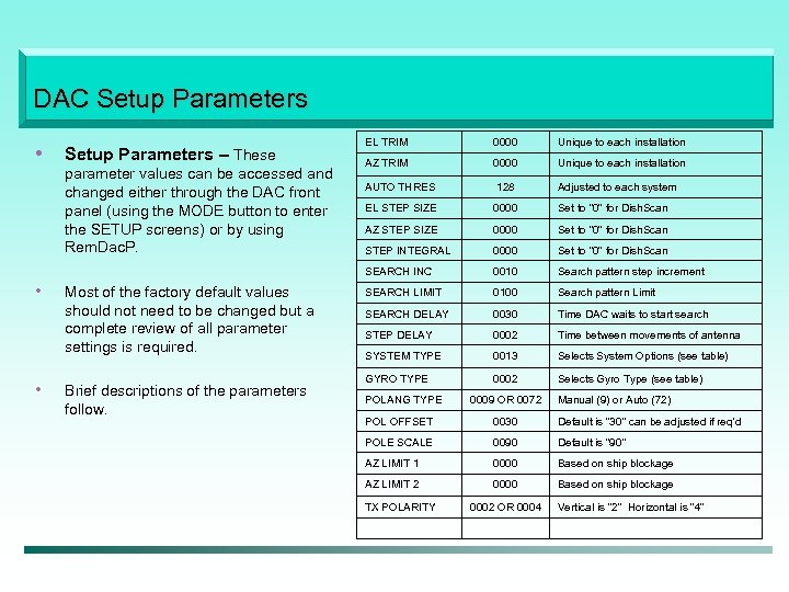 DAC Setup Parameters – These parameter values can be accessed and changed either through