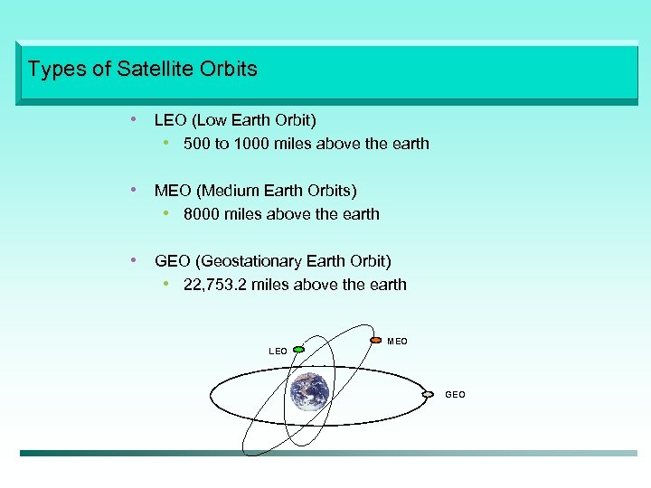 Types of Satellite Orbits • LEO (Low Earth Orbit) • 500 to 1000 miles