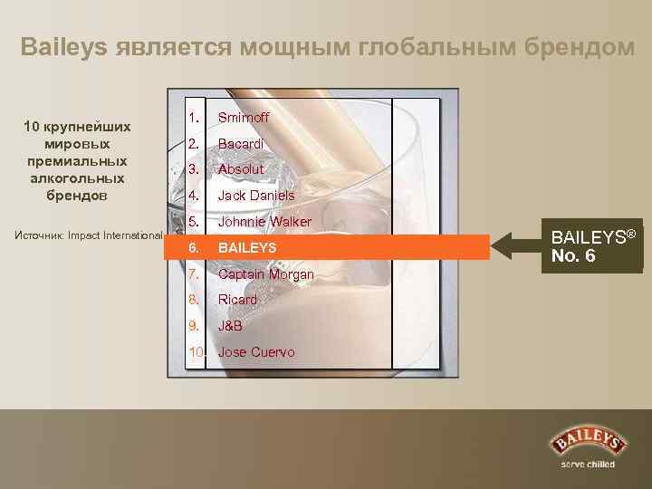 Baileys является мощным глобальным брендом 10 крупнейших мировых премиальных алкогольных брендов Источник: Impact International