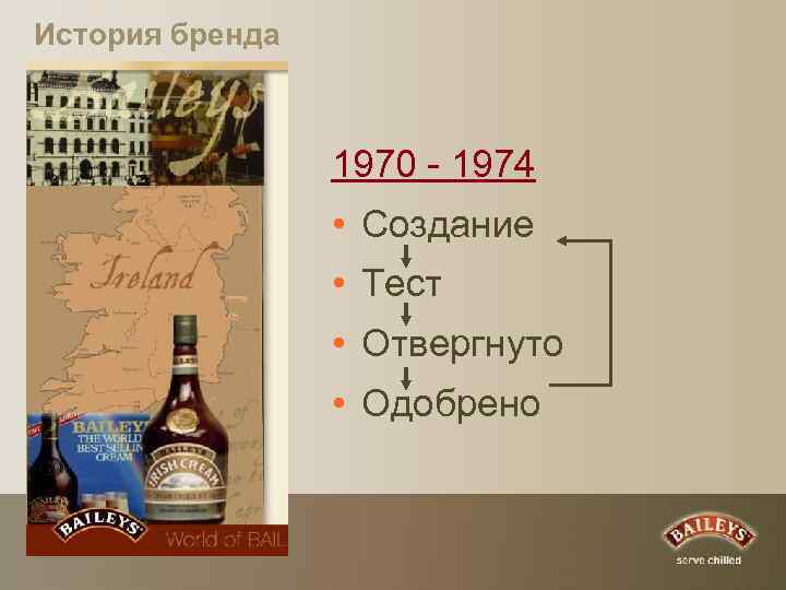История бренда 1970 - 1974 • Создание • Тест • Отвергнуто • Одобрено 