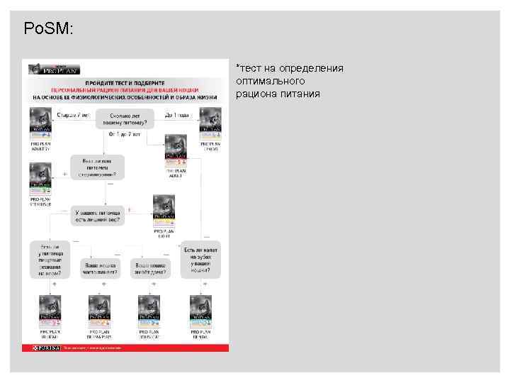 Po. SM: *тест на определения оптимального рациона питания 