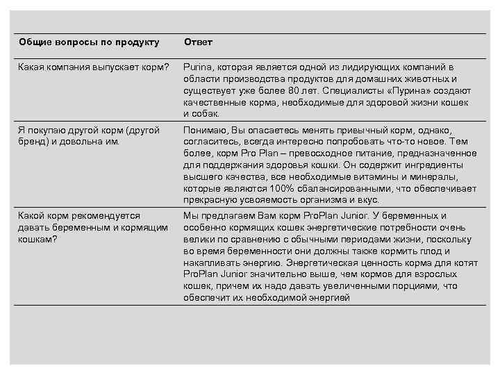Общие вопросы по продукту Ответ Какая компания выпускает корм? Purina, которая является одной из