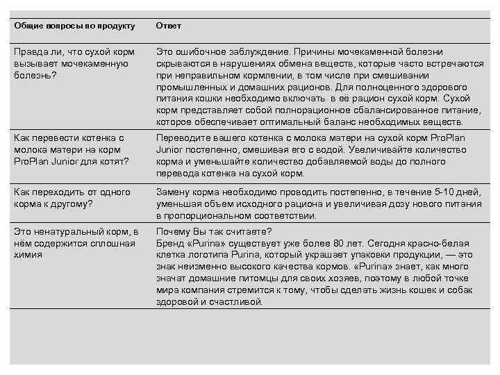 Общие вопросы по продукту Ответ Правда ли, что сухой корм вызывает мочекаменную болезнь? Это