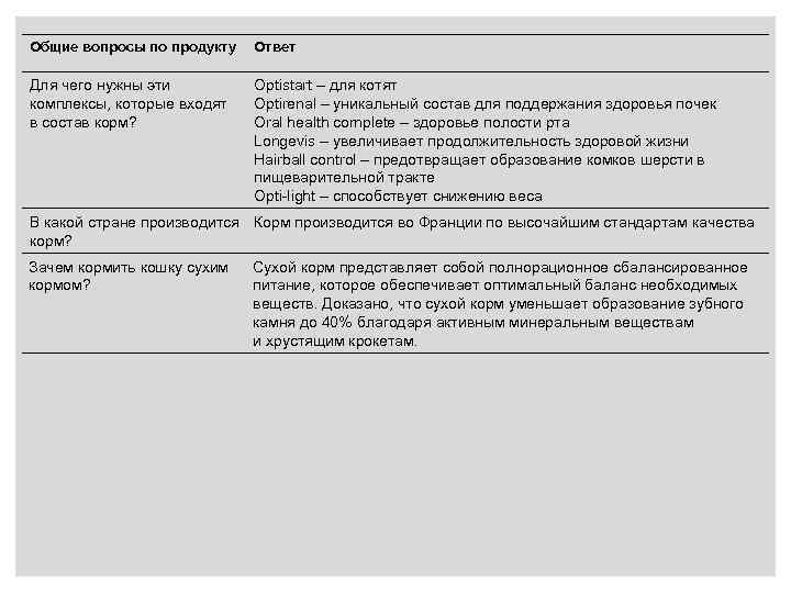 Общие вопросы по продукту Ответ Для чего нужны эти комплексы, которые входят в состав