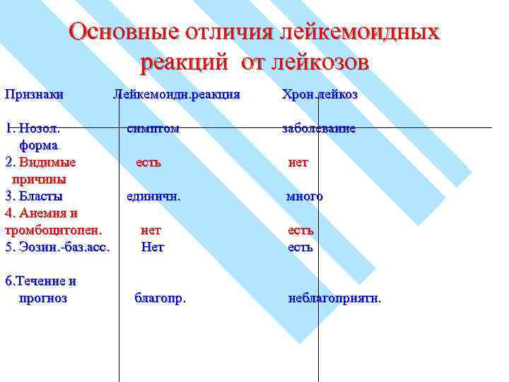 Отличие картины крови при лейкемоидных реакциях от аналогичной при лейкозах