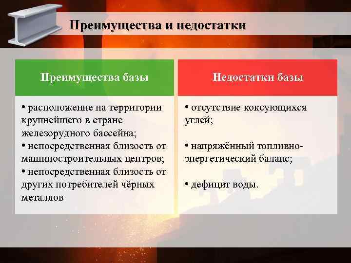 Преимущества и недостатки Преимущества базы • расположение на территории крупнейшего в стране железорудного бассейна;