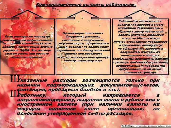 Компенсационные выплаты работникам. Если расходы на проезд не подтверждены документально, то с суммы компенсации