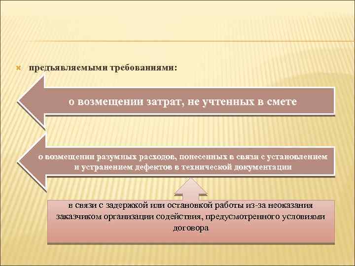  предъявляемыми требованиями: о возмещении затрат, не учтенных в смете о возмещении разумных расходов,