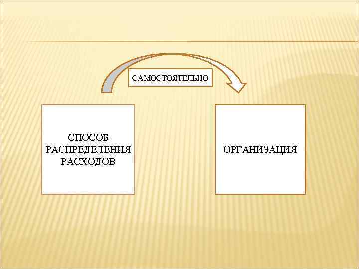 САМОСТОЯТЕЛЬНО СПОСОБ РАСПРЕДЕЛЕНИЯ РАСХОДОВ ОРГАНИЗАЦИЯ 