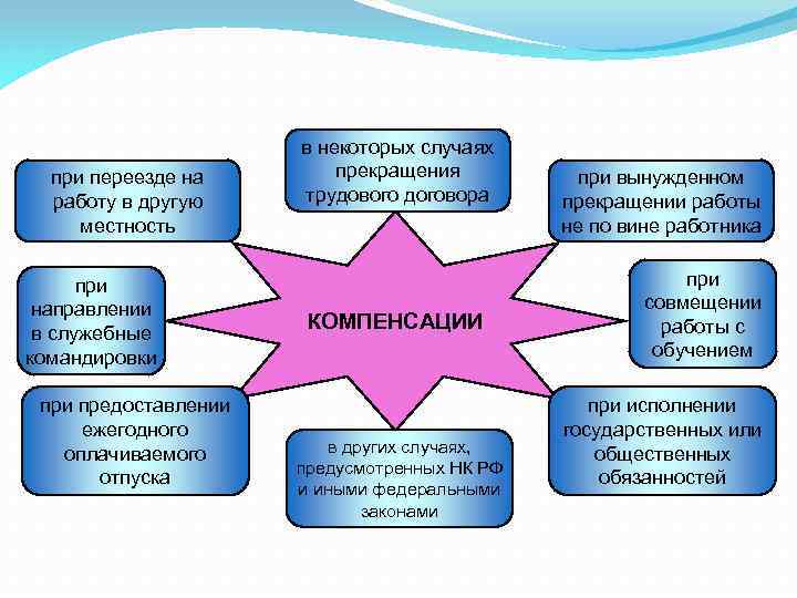 при переезде на работу в другую местность при направлении в служебные командировки предоставлении ежегодного