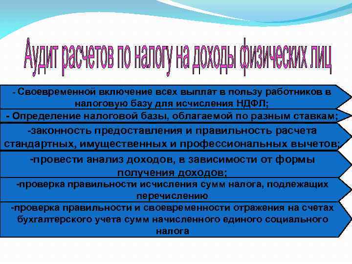 - Своевременной включение всех выплат в пользу работников в налоговую базу для исчисления НДФЛ;