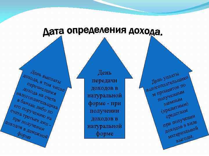 Д дох ень вып ода , в т л а ты пе р ечи