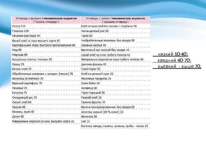 низкий 10 -40; средний 40 -70; высокий - выше 70. 
