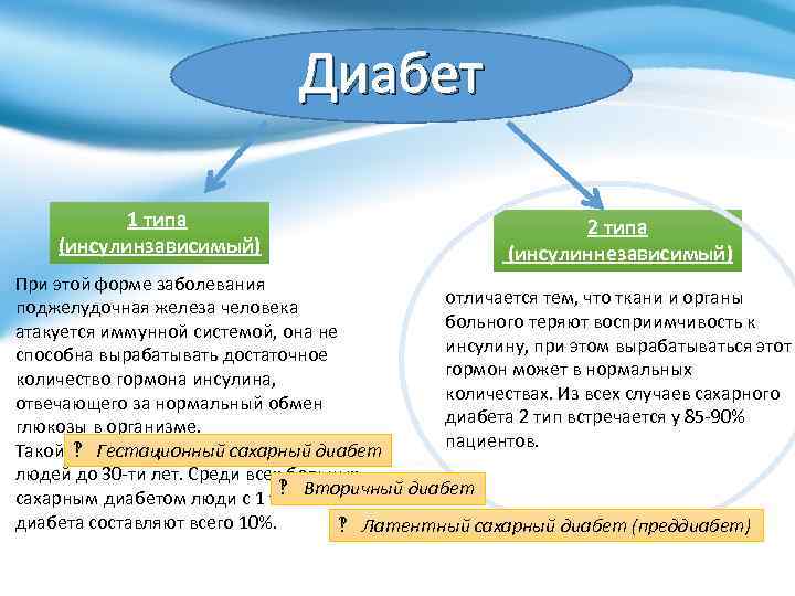 Диабет 1 типа (инсулинзависимый) 2 типа (инсулиннезависимый) При этой форме заболевания отличается тем, что