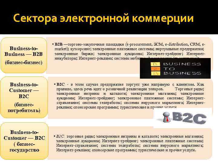 Сектора электронной коммерции Business-to. Business — В 2 В (бизнес-бизнес) • B 2 B