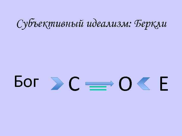 Субъективный идеализм: Беркли Бог С О Е 