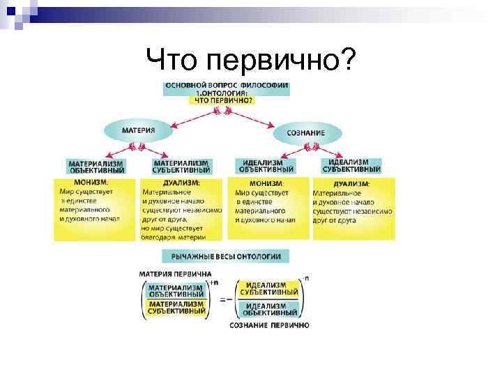 Философия науки основные представители