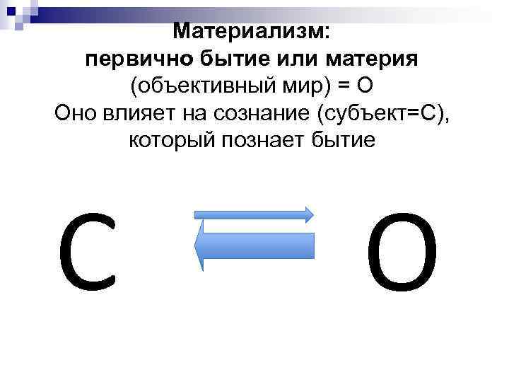 Материализм: первично бытие или материя (объективный мир) = О Оно влияет на сознание (субъект=С),